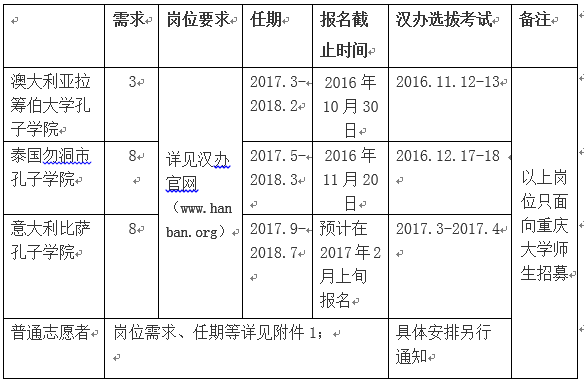 关于招募2017年赴重庆大学孔子学院汉语教师