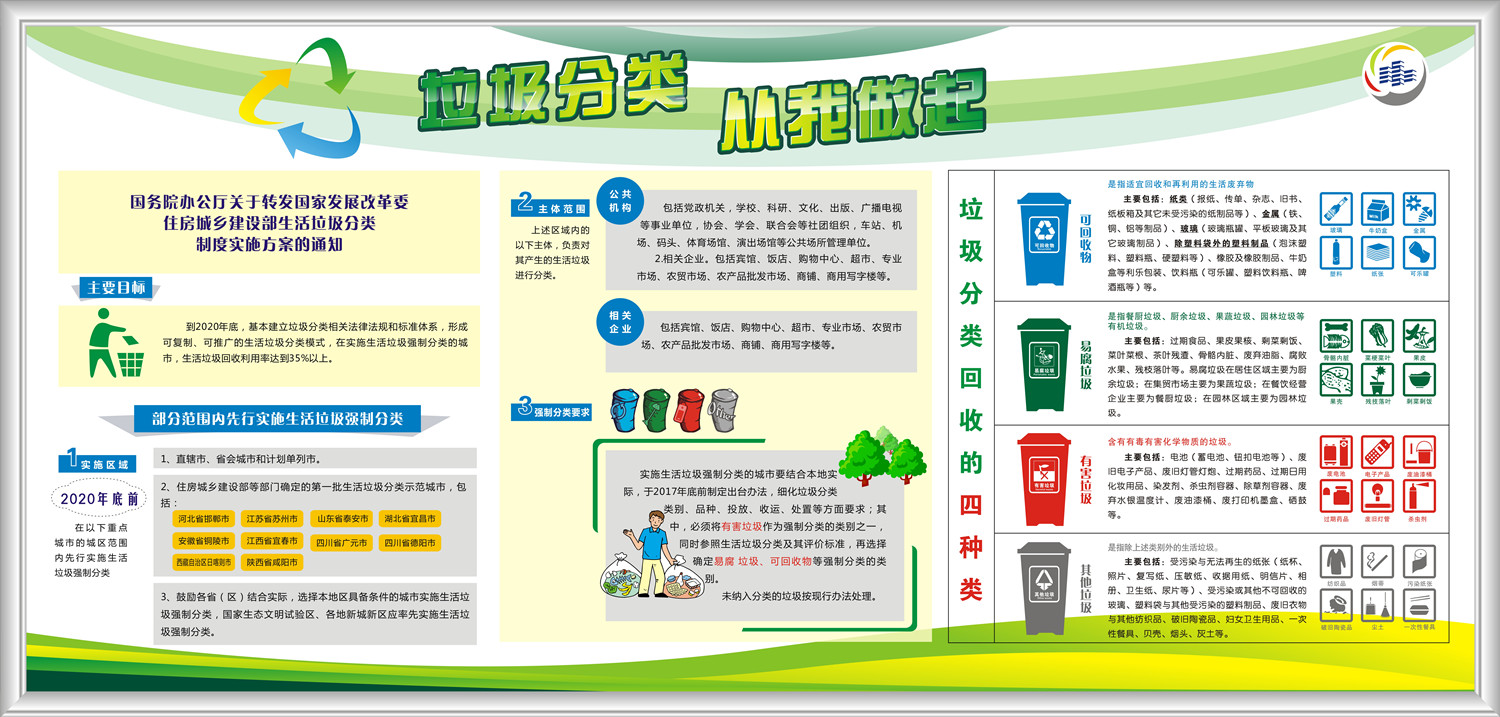 重庆市沙坪坝区生活垃圾分类知识宣传 - 通知公告简报 - 重庆大学新闻网