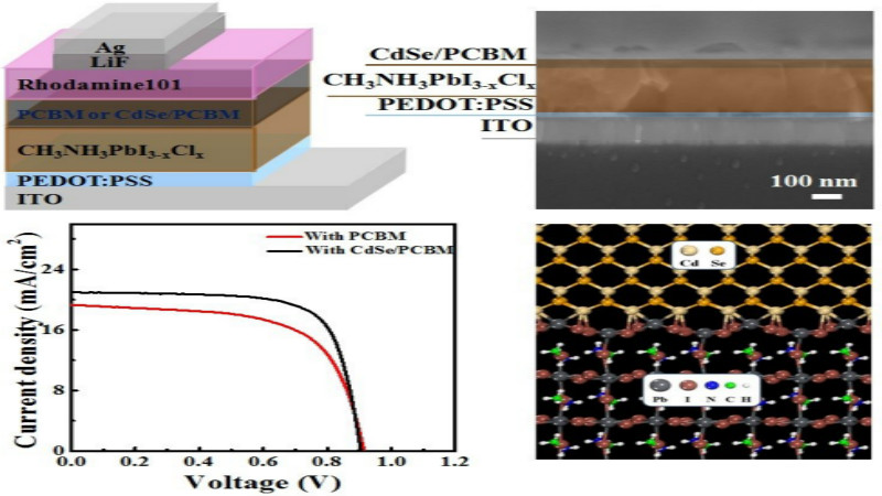 新型钙钛矿电池的微观结构及性能_meitu_1.jpg
