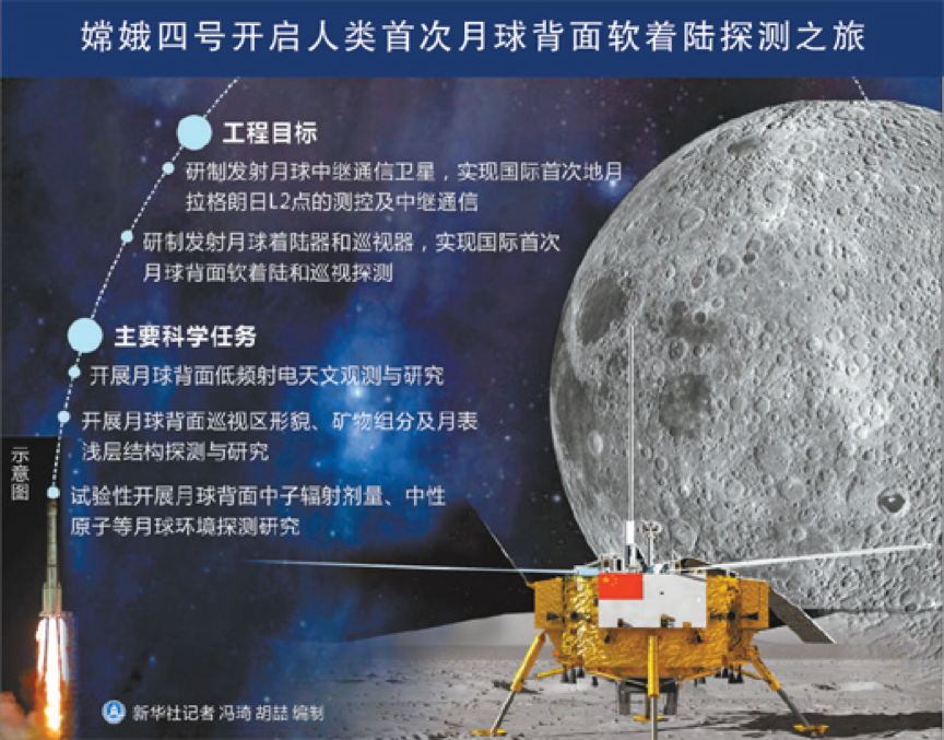 【央视新闻】嫦娥四号今年探月分两步走，我国未来或建“月球基地”