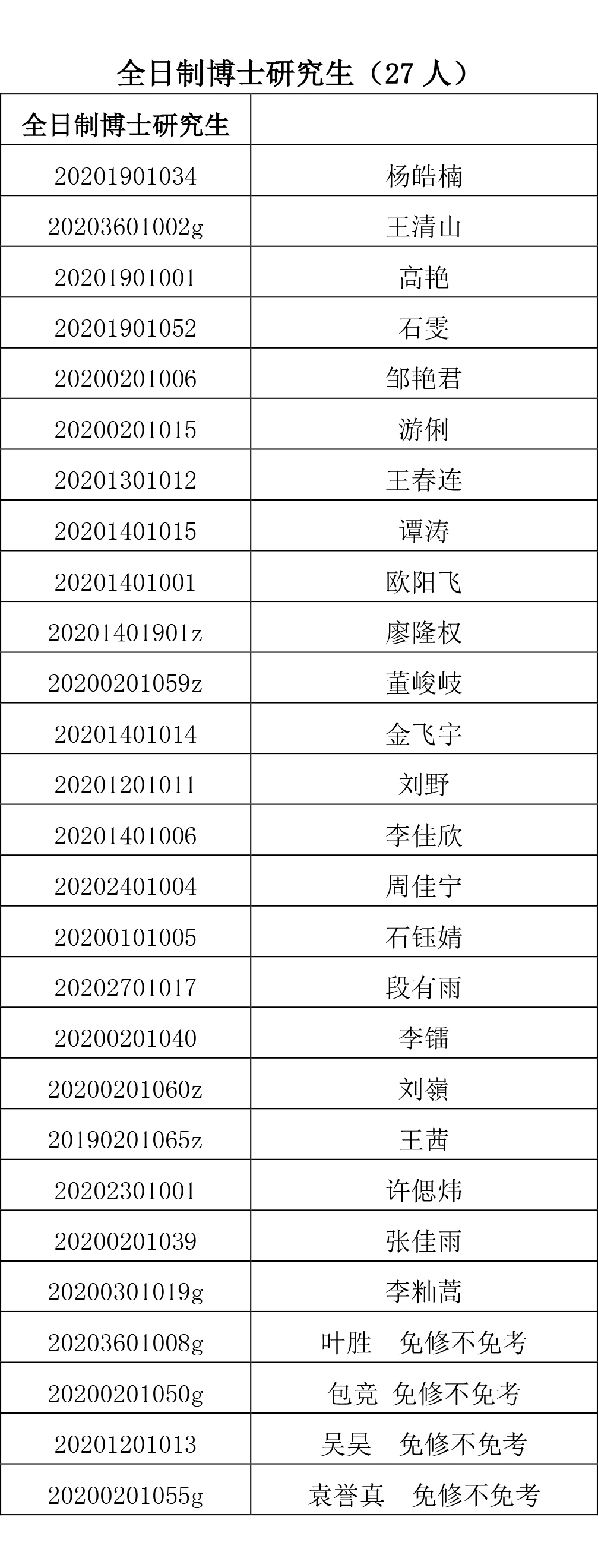 （发布稿）2021春季免修研究生英语课程学生名单-2.jpg