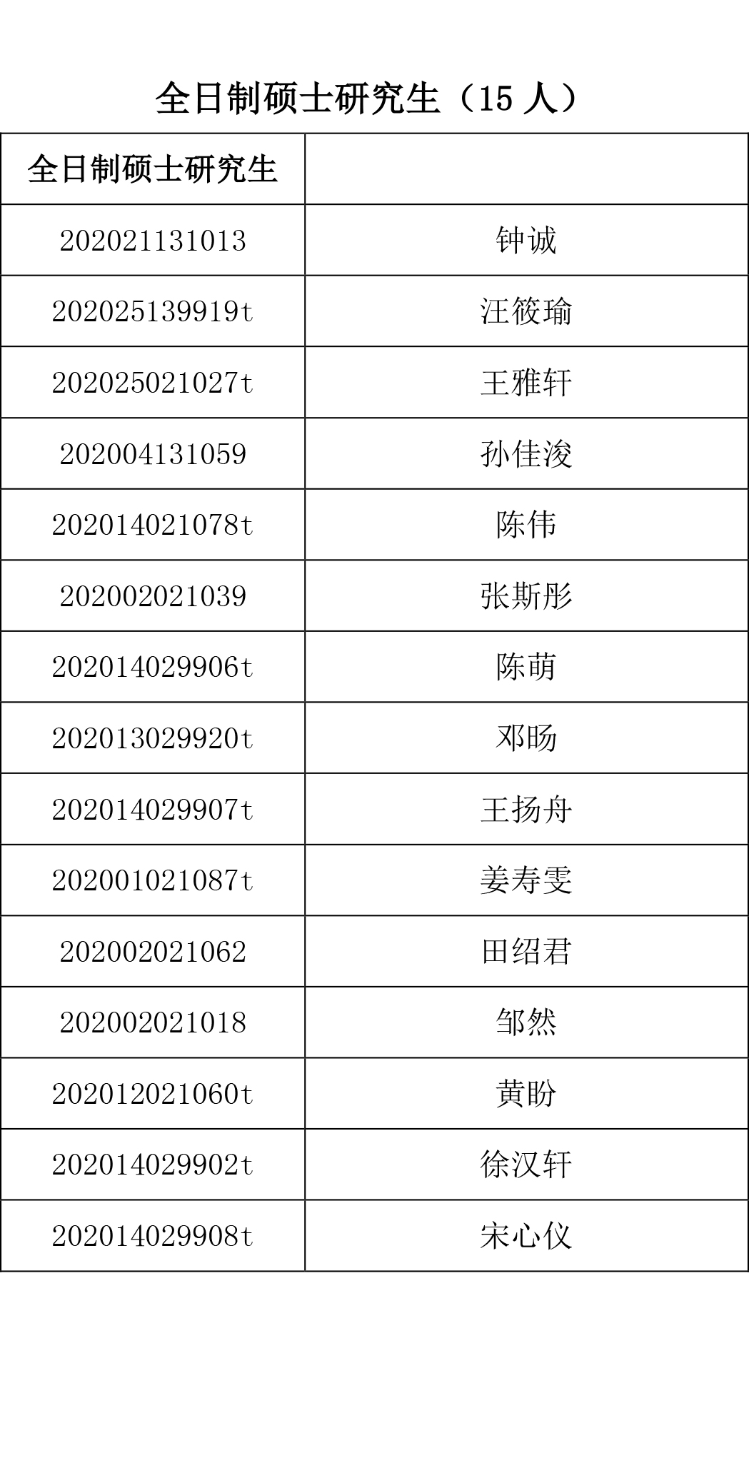 （发布稿）2021春季免修研究生英语课程学生名单-3.jpg