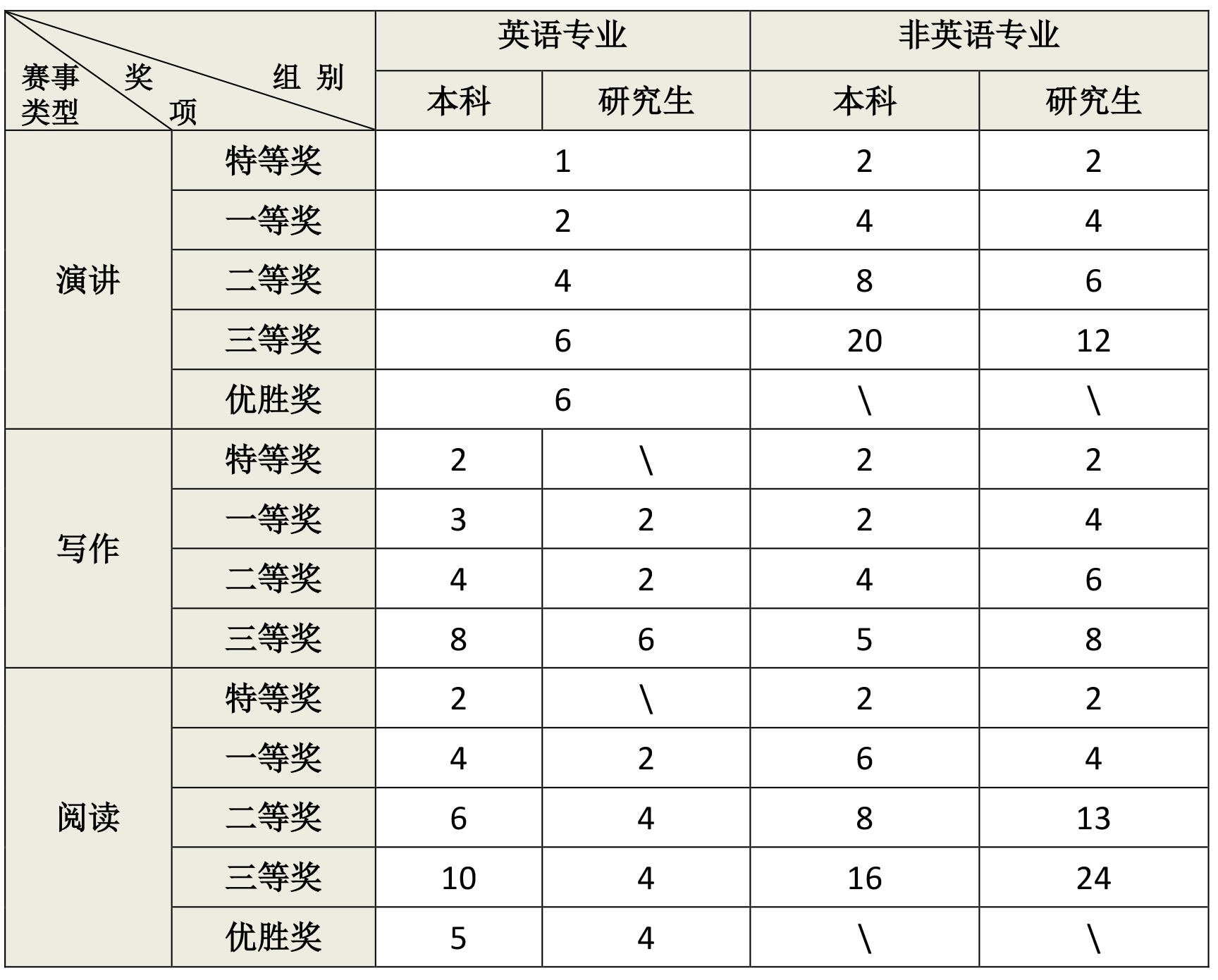 2021年“外研社•国才杯”获奖数据.png