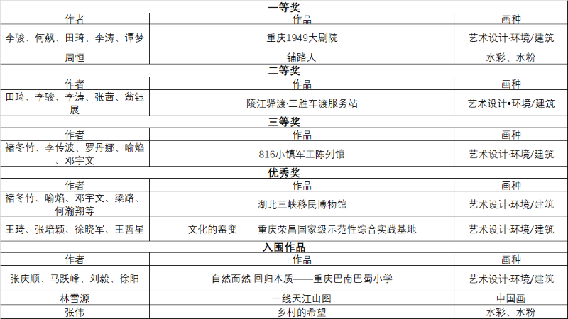 获奖名单.png