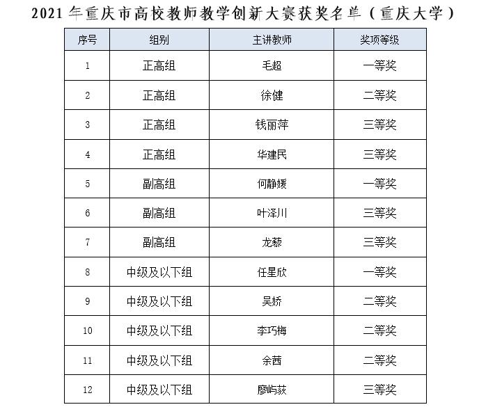 1651823745155241.jpg 获奖.jpg