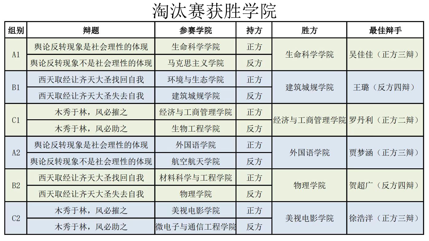 淘汰赛结果表格.jpg