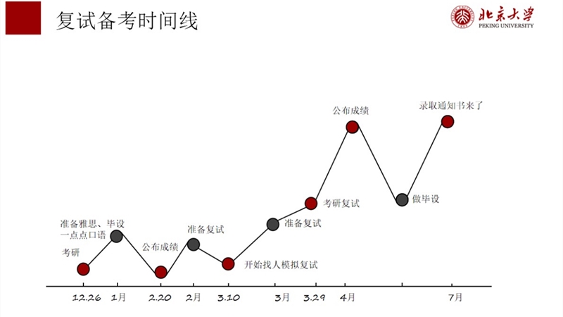 本科2019级研后复试分享会2.jpg