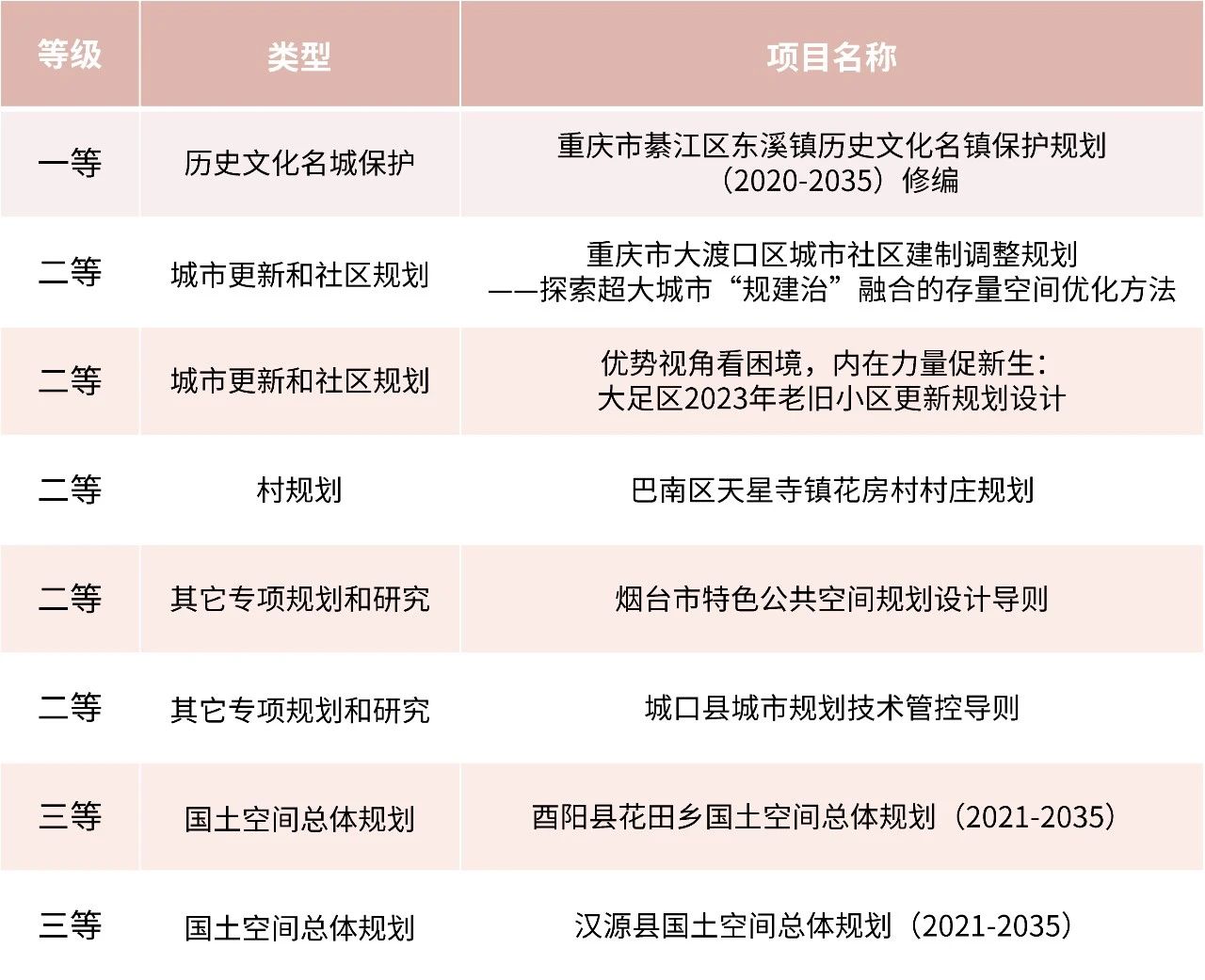 0.获奖项目.jpg
