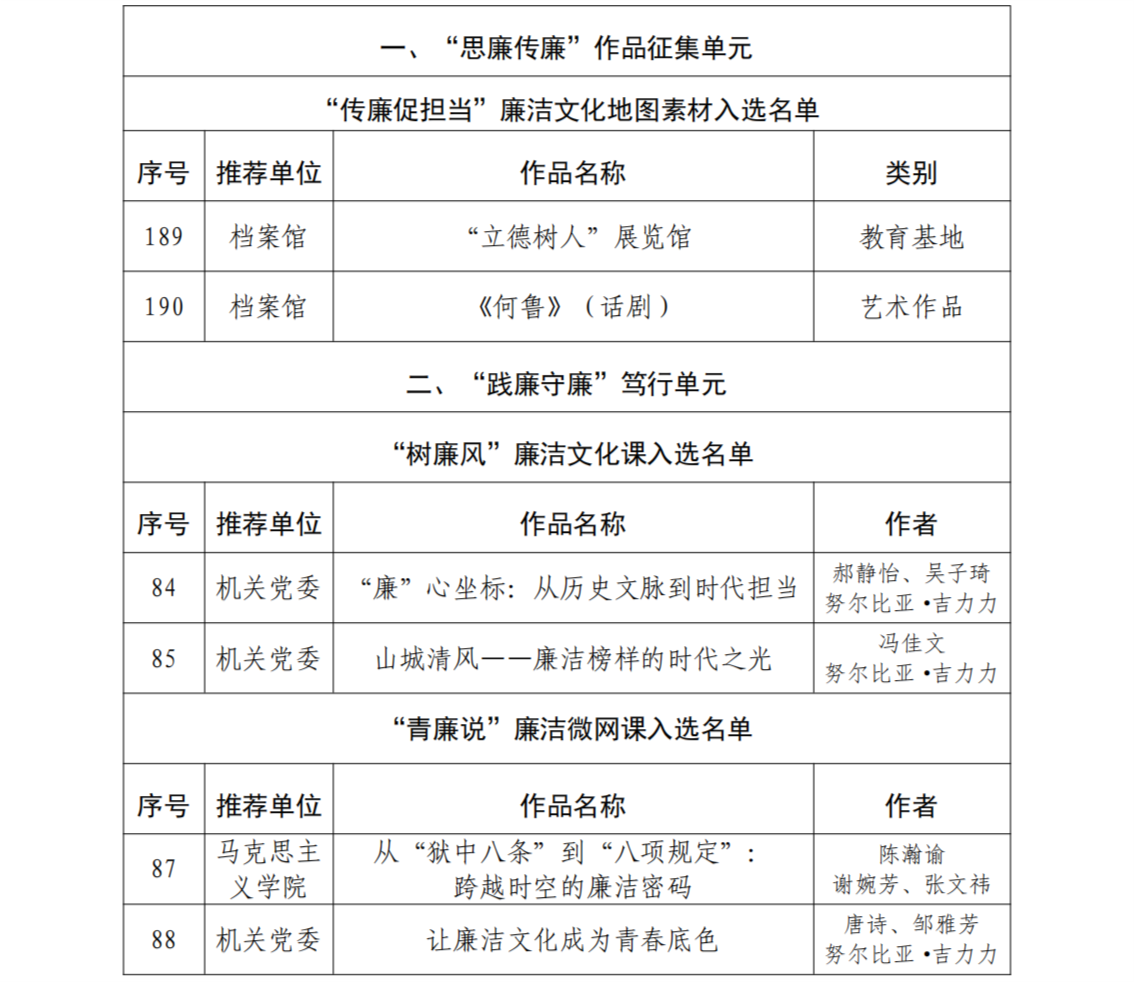 获奖表格.png