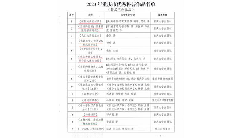 发127 关于公布2023年重庆市优秀科普作品名单的通知_02(1)(1).jpg