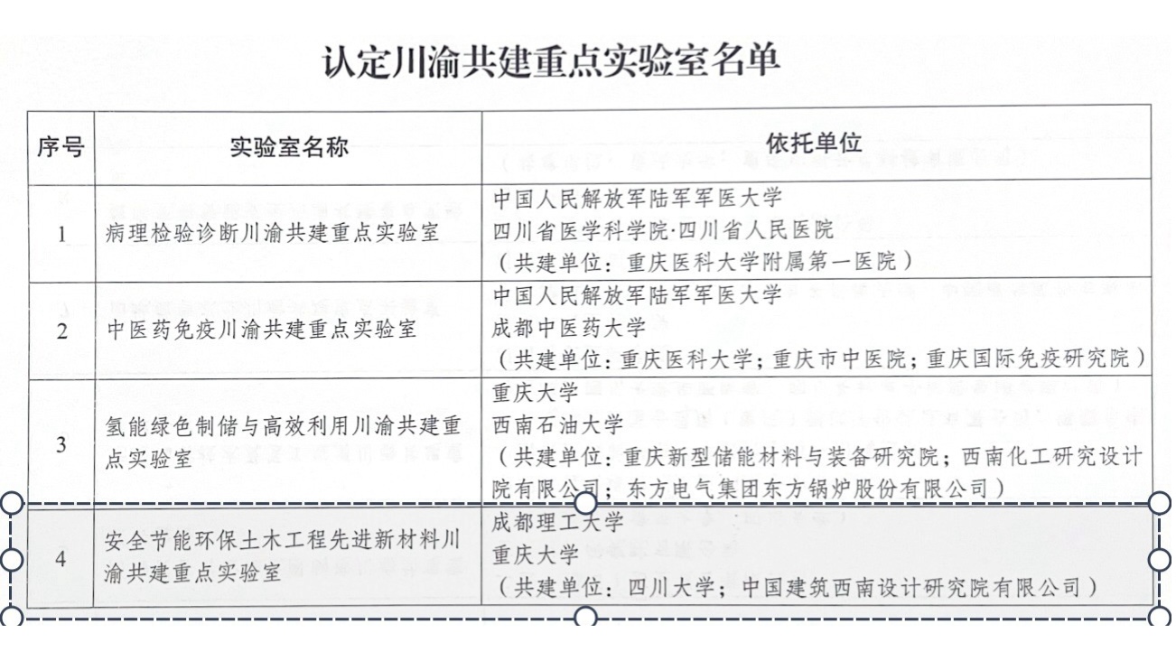 重庆大学建筑城规学院获批建设“安全节能环保土木工程先进新材料川渝共建重点实验室”-圈子社区