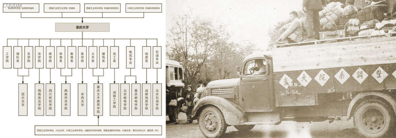 1952年重庆大学院系调整.png